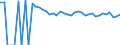 Indicator: 90% Confidence Interval: Upper Bound of Estimate of People of All Ages in Poverty for Refugio County, TX