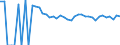 Indicator: 90% Confidence Interval: Upper Bound of Estimate of People Age 0-17 in Poverty for Refugio County, TX