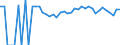 Indicator: 90% Confidence Interval: Lower Bound of Estimate of Percent of Related Children Age 5-17 in Families in Poverty for Refugio County, TX
