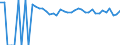 Indicator: 90% Confidence Interval: Lower Bound of Estimate of Percent of People of All Ages in Poverty for Refugio County, TX