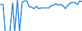 Indicator: 90% Confidence Interval: Upper Bound of Estimate of Percent of Related Children Age 5-17 in Families in Poverty for Refugio County, TX