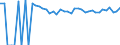 Indicator: 90% Confidence Interval: Upper Bound of Estimate of Percent of People of All Ages in Poverty for Refugio County, TX