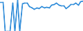 Indicator: 90% Confidence Interval: Upper Bound of Estimate of Percent of People Age 0-17 in Poverty for Refugio County, TX