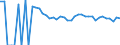 Indicator: Estimate of: People Age 0-17 in Poverty in Refugio County, TX