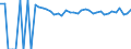 Indicator: Estimated Percent of: People of All Ages in Poverty for Refugio County, TX
