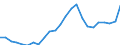 Indicator: Real Gross Domestic Product:: Private Services-Providing Industries in Refugio County, TX