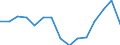 Indicator: Population Estimate,: by Sex, Total Population (5-year estimate) in Roberts County, TX