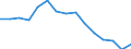 Indicator: Population Estimate,: Total, Not Hispanic or Latino, White Alone (5-year estimate) in Roberts County, TX