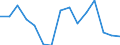 Indicator: Population Estimate,: olds with Children as a Percentage of Households with Children (5-year estimate) in Roberts County, TX
