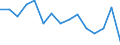 Indicator: Population Estimate,: Over Who Have Completed an Associate's Degree or Higher (5-year estimate) in Roberts County, TX