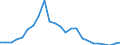 Indicator: Gross Domestic Product:: All Industries in Roberts County, TX