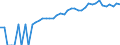 Indicator: 90% Confidence Interval: Lower Bound of Estimate of Median Household Income for Roberts County, TX