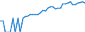 Indicator: 90% Confidence Interval: Upper Bound of Estimate of Median Household Income for Roberts County, TX