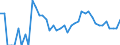 Indicator: 90% Confidence Interval: Lower Bound of Estimate of Related Children Age 5-17 in Families in Poverty for Roberts County, TX