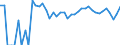 Indicator: 90% Confidence Interval: Lower Bound of Estimate of People of All Ages in Poverty for Roberts County, TX