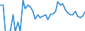 Indicator: 90% Confidence Interval: Lower Bound of Estimate of People Age 0-17 in Poverty for Roberts County, TX