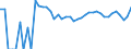 Indicator: 90% Confidence Interval: Upper Bound of Estimate of People of All Ages in Poverty for Roberts County, TX