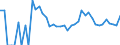 Indicator: 90% Confidence Interval: Upper Bound of Estimate of People Age 0-17 in Poverty for Roberts County, TX