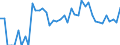 Indicator: 90% Confidence Interval: Lower Bound of Estimate of Percent of Related Children Age 5-17 in Families in Poverty for Roberts County, TX