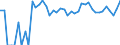 Indicator: 90% Confidence Interval: Lower Bound of Estimate of Percent of People of All Ages in Poverty for Roberts County, TX