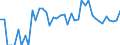 Indicator: 90% Confidence Interval: Lower Bound of Estimate of Percent of People Age 0-17 in Poverty for Roberts County, TX