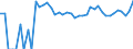 Indicator: 90% Confidence Interval: Upper Bound of Estimate of Percent of People of All Ages in Poverty for Roberts County, TX