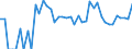 Indicator: 90% Confidence Interval: Upper Bound of Estimate of Percent of People Age 0-17 in Poverty for Roberts County, TX