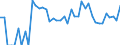 Indicator: Estimated Percent of: Related Children Age 5-17 in Families in Poverty for Roberts County, TX