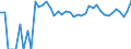 Indicator: Estimated Percent of: People of All Ages in Poverty for Roberts County, TX
