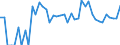 Indicator: Estimated Percent of: People Age 0-17 in Poverty for Roberts County, TX