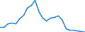 Indicator: Real Gross Domestic Product:: All Industries in Roberts County, TX