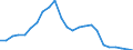 Indicator: Real Gross Domestic Product:: Private Goods-Producing Industries in Roberts County, TX