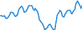 Indicator: Housing Inventory: Active Listing Count: in Rockwall County, TX