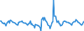 Indicator: Housing Inventory: Active Listing Count: Month-Over-Month in Rockwall County, TX