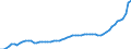 Indicator: Housing Inventory: Active Listing Count: Rockwall County, TX