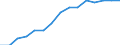 Indicator: Housing Inventory: Active Listing Count: lation (5-year estimate) in Rockwall County, TX