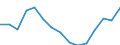 Indicator: Housing Inventory: Active Listing Count: r Rockwall County, TX