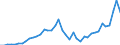 Indicator: Housing Inventory: Active Listing Count: ed by Building Permits for Rockwall County, TX