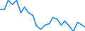 Indicator: Housing Inventory: Active Listing Count: ockwall County, TX