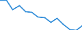 Indicator: Housing Inventory: Active Listing Count: n Rockwall County, TX