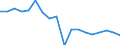Indicator: Housing Inventory: Active Listing Count: enses Known to Law Enforcement in Rockwall County, TX (DISCONTINUED)