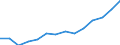 Indicator: Housing Inventory: Active Listing Count: estimate) in Rockwall County, TX