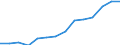 Indicator: Housing Inventory: Active Listing Count: imate) in Rockwall County, TX