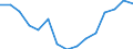 Indicator: Housing Inventory: Active Listing Count: r Rockwall County, TX