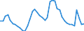 Indicator: Housing Inventory: Active Listing Count: X