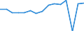 Indicator: Housing Inventory: Active Listing Count: usted by Cost of Living for Rockwall County, TX