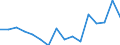 Indicator: Housing Inventory: Active Listing Count: g in Rockwall County, TX