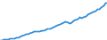 Indicator: Housing Inventory: Active Listing Count: County, TX