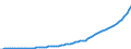 Indicator: Housing Inventory: Active Listing Count: 