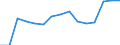 Indicator: Housing Inventory: Active Listing Count: (5-year estimate) Index for Rockwall County, TX